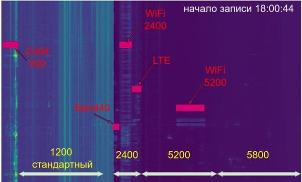 МАТРАСЕР - инструмент верификации работы алгоритмов обнаружителей БПЛА "Алиссум"